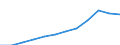 Unit of measure: Million purchasing power standards (PPS, EU27 from 2020) / Geopolitical entity (reporting): Prov. Brabant wallon