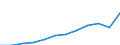 Unit of measure: Million purchasing power standards (PPS, EU27 from 2020) / Geopolitical entity (reporting): Prov. Hainaut