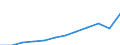 Unit of measure: Million purchasing power standards (PPS, EU27 from 2020) / Geopolitical entity (reporting): Prov. Liège