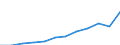 Unit of measure: Million purchasing power standards (PPS, EU27 from 2020) / Geopolitical entity (reporting): Prov. Luxembourg (BE)