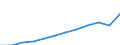 Unit of measure: Million purchasing power standards (PPS, EU27 from 2020) / Geopolitical entity (reporting): Prov. Namur