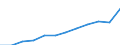 Unit of measure: Million purchasing power standards (PPS, EU27 from 2020) / Geopolitical entity (reporting): Severen tsentralen