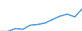 Unit of measure: Million purchasing power standards (PPS, EU27 from 2020) / Geopolitical entity (reporting): Severoiztochen