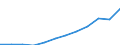 Unit of measure: Million purchasing power standards (PPS, EU27 from 2020) / Geopolitical entity (reporting): Yugozapaden