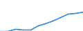 Unit of measure: Million purchasing power standards (PPS, EU27 from 2020) / Geopolitical entity (reporting): Yuzhen tsentralen