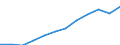 Unit of measure: Million purchasing power standards (PPS, EU27 from 2020) / Geopolitical entity (reporting): Jihozápad