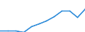 Unit of measure: Million purchasing power standards (PPS, EU27 from 2020) / Geopolitical entity (reporting): Moravskoslezsko