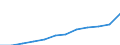 Unit of measure: Million purchasing power standards (PPS, EU27 from 2020) / Geopolitical entity (reporting): Hovedstaden