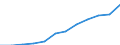 Unit of measure: Million purchasing power standards (PPS, EU27 from 2020) / Geopolitical entity (reporting): Sjælland