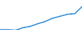 Unit of measure: Million purchasing power standards (PPS, EU27 from 2020) / Geopolitical entity (reporting): Syddanmark