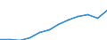 Unit of measure: Million purchasing power standards (PPS, EU27 from 2020) / Geopolitical entity (reporting): Darmstadt