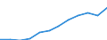 Unit of measure: Million purchasing power standards (PPS, EU27 from 2020) / Geopolitical entity (reporting): Gießen