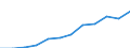 Unit of measure: Million purchasing power standards (PPS, EU27 from 2020) / Geopolitical entity (reporting): Mecklenburg-Vorpommern