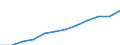 Unit of measure: Million purchasing power standards (PPS, EU27 from 2020) / Geopolitical entity (reporting): Lüneburg