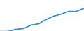 Unit of measure: Million purchasing power standards (PPS, EU27 from 2020) / Geopolitical entity (reporting): Weser-Ems
