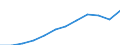 Unit of measure: Million purchasing power standards (PPS, EU27 from 2020) / Geopolitical entity (reporting): Köln