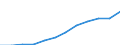 Unit of measure: Million purchasing power standards (PPS, EU27 from 2020) / Geopolitical entity (reporting): Münster