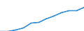 Unit of measure: Million purchasing power standards (PPS, EU27 from 2020) / Geopolitical entity (reporting): Detmold