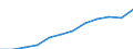 Unit of measure: Million purchasing power standards (PPS, EU27 from 2020) / Geopolitical entity (reporting): Koblenz