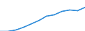 Unit of measure: Million purchasing power standards (PPS, EU27 from 2020) / Geopolitical entity (reporting): Trier