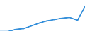 Unit of measure: Million purchasing power standards (PPS, EU27 from 2020) / Geopolitical entity (reporting): Rheinhessen-Pfalz
