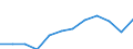 Unit of measure: Million purchasing power standards (PPS, EU27 from 2020) / Geopolitical entity (reporting): Saarland