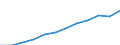 Unit of measure: Million purchasing power standards (PPS, EU27 from 2020) / Geopolitical entity (reporting): Leipzig