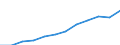 Unit of measure: Million purchasing power standards (PPS, EU27 from 2020) / Geopolitical entity (reporting): Schleswig-Holstein