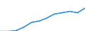 Unit of measure: Million purchasing power standards (PPS, EU27 from 2020) / Geopolitical entity (reporting): Thüringen