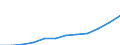 Unit of measure: Million purchasing power standards (PPS, EU27 from 2020) / Geopolitical entity (reporting): Northern and Western