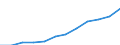 Unit of measure: Million purchasing power standards (PPS, EU27 from 2020) / Geopolitical entity (reporting): Eastern and Midland