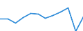 Unit of measure: Million purchasing power standards (PPS, EU27 from 2020) / Geopolitical entity (reporting): Notio Aigaio