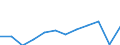 Unit of measure: Million purchasing power standards (PPS, EU27 from 2020) / Geopolitical entity (reporting): Kriti