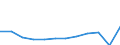 Unit of measure: Million purchasing power standards (PPS, EU27 from 2020) / Geopolitical entity (reporting): Anatoliki Makedonia, Thraki