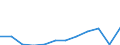 Unit of measure: Million purchasing power standards (PPS, EU27 from 2020) / Geopolitical entity (reporting): Kentriki Makedonia