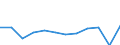 Unit of measure: Million purchasing power standards (PPS, EU27 from 2020) / Geopolitical entity (reporting): Ipeiros