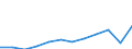 Unit of measure: Million purchasing power standards (PPS, EU27 from 2020) / Geopolitical entity (reporting): Thessalia