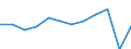 Unit of measure: Million purchasing power standards (PPS, EU27 from 2020) / Geopolitical entity (reporting): Ionia Nisia