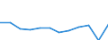 Unit of measure: Million purchasing power standards (PPS, EU27 from 2020) / Geopolitical entity (reporting): Dytiki Elláda