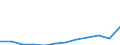 Unit of measure: Million purchasing power standards (PPS, EU27 from 2020) / Geopolitical entity (reporting): Sterea Elláda