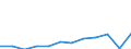 Unit of measure: Million purchasing power standards (PPS, EU27 from 2020) / Geopolitical entity (reporting): Peloponnisos