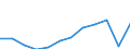 Unit of measure: Million purchasing power standards (PPS, EU27 from 2020) / Geopolitical entity (reporting): Principado de Asturias