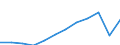 Unit of measure: Million purchasing power standards (PPS, EU27 from 2020) / Geopolitical entity (reporting): País Vasco