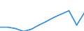 Unit of measure: Million purchasing power standards (PPS, EU27 from 2020) / Geopolitical entity (reporting): Castilla y León