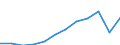 Unit of measure: Million purchasing power standards (PPS, EU27 from 2020) / Geopolitical entity (reporting): Cataluña