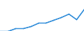 Unit of measure: Purchasing power standard (PPS, EU27 from 2020), per inhabitant / Geopolitical entity (reporting): Région de Bruxelles-Capitale/Brussels Hoofdstedelijk Gewest