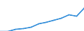 Unit of measure: Purchasing power standard (PPS, EU27 from 2020), per inhabitant / Geopolitical entity (reporting): Prov. Antwerpen