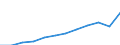 Unit of measure: Purchasing power standard (PPS, EU27 from 2020), per inhabitant / Geopolitical entity (reporting): Prov. Limburg (BE)