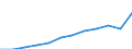 Unit of measure: Purchasing power standard (PPS, EU27 from 2020), per inhabitant / Geopolitical entity (reporting): Prov. Oost-Vlaanderen