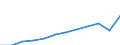 Unit of measure: Purchasing power standard (PPS, EU27 from 2020), per inhabitant / Geopolitical entity (reporting): Prov. Vlaams-Brabant